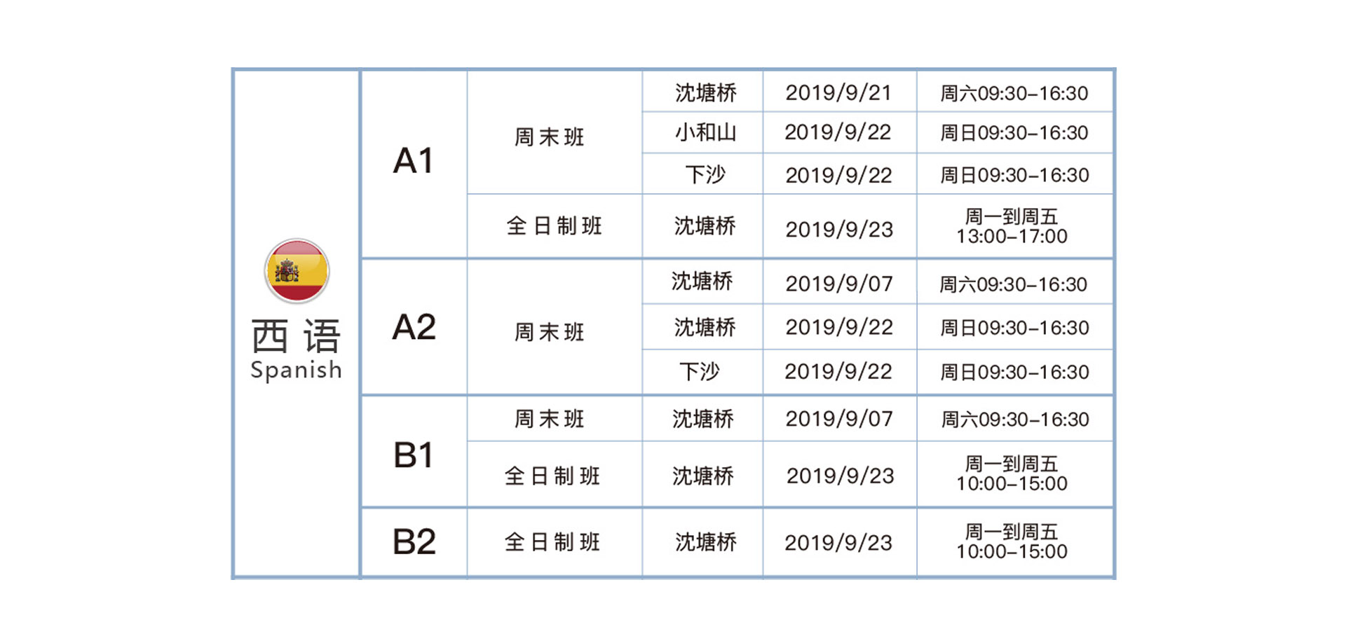 西班牙语